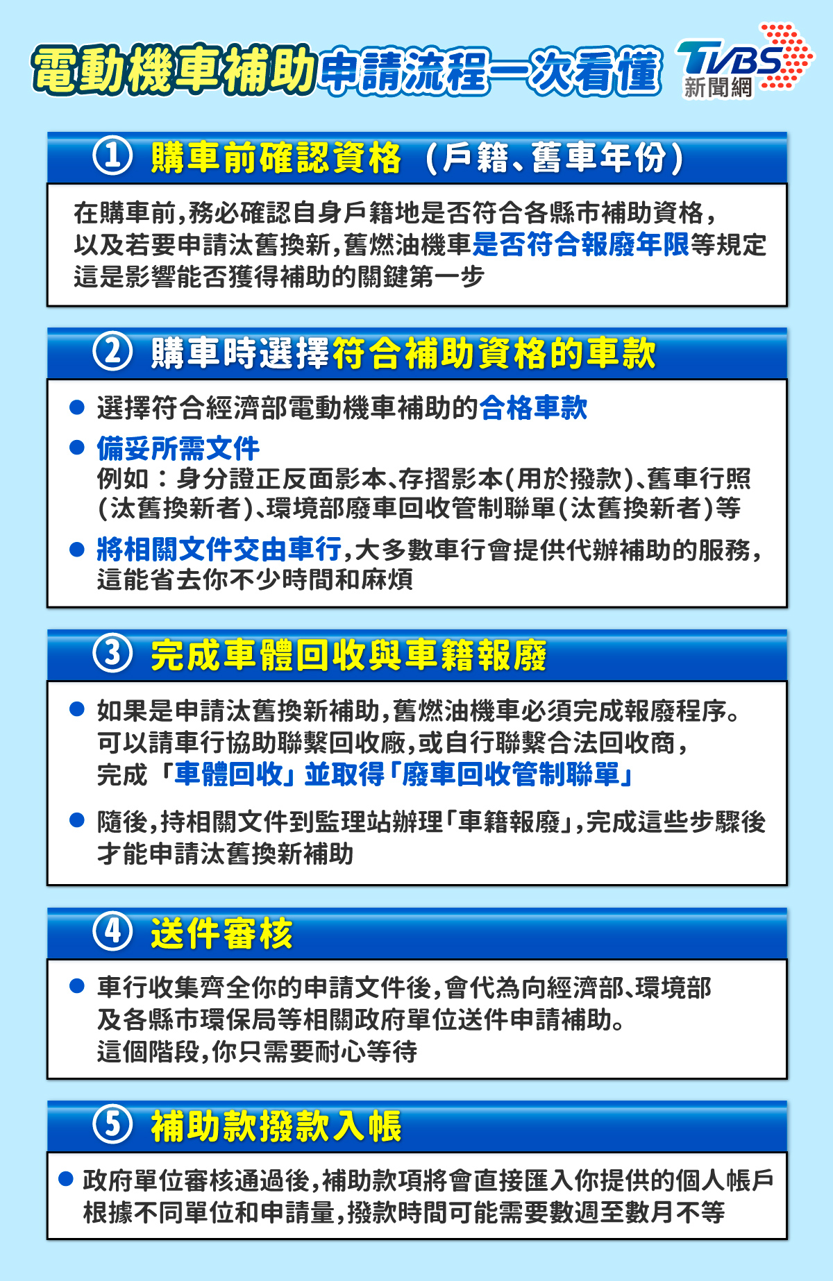 電動機車補助-電動機車補助查詢-電動機車補助2025-電動車補助多久下來-電動車汰舊換新補助查詢