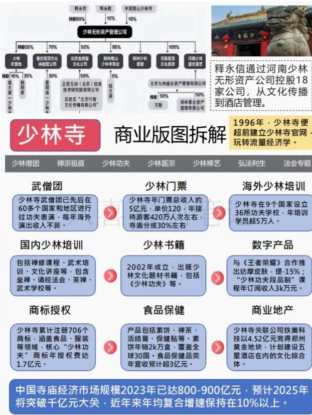 釋永信的少林事業版圖曝光。(圖/翻攝自 微博@大臉看電競)