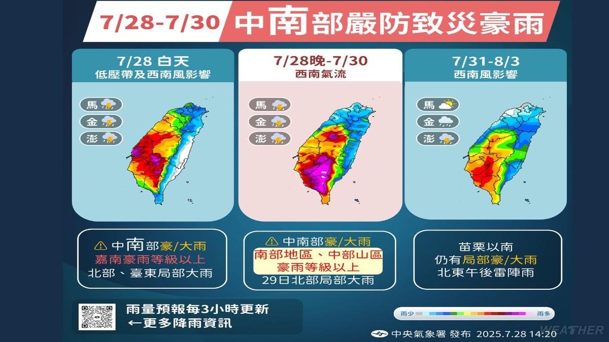 天氣/西南氣流增強!中南部入夜「雨勢再升級」 豪雨連炸至週三