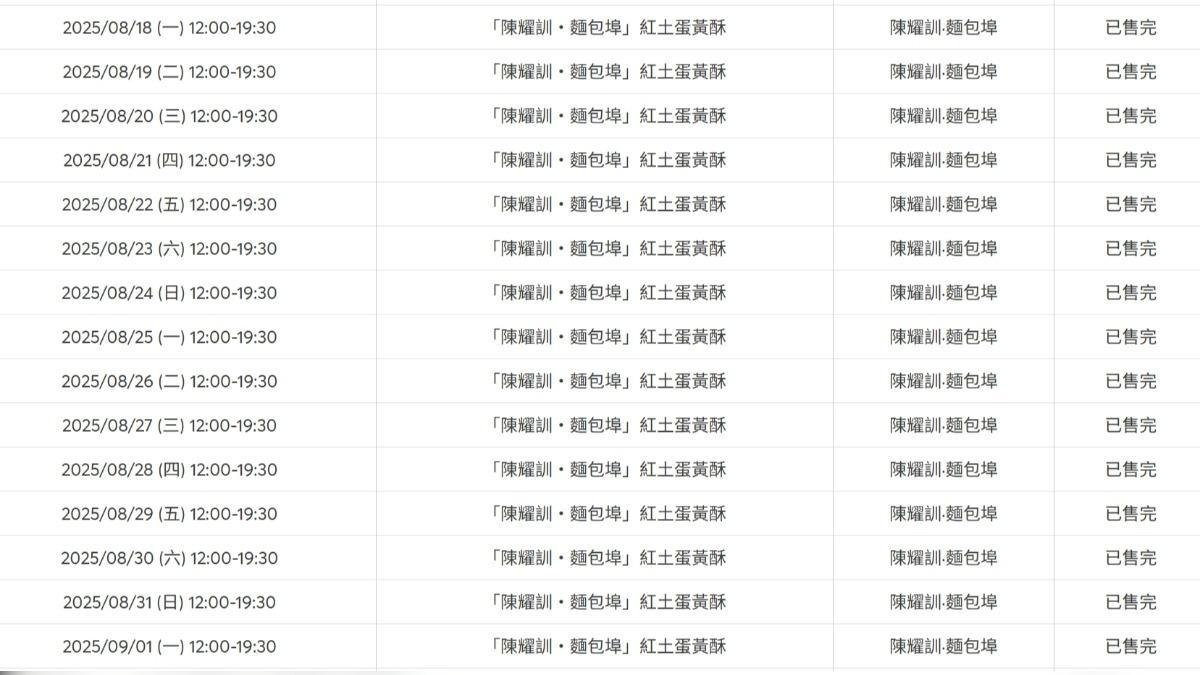 陳耀訓蛋黃酥開賣15分鐘完售。(圖/擷取自拓元售票系統網頁)