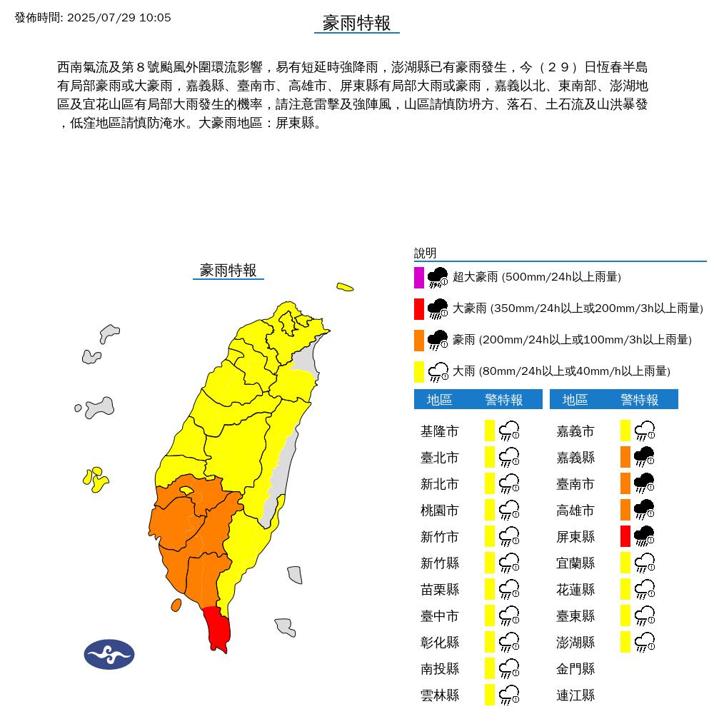 西南氣流-颱風西南氣流-西南氣流共伴效應-西南氣流季節