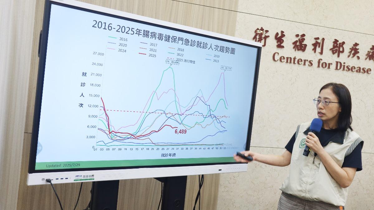 疾管署疫情中心副主任李佳琳說明最新疫情。(圖/疾管署提供)