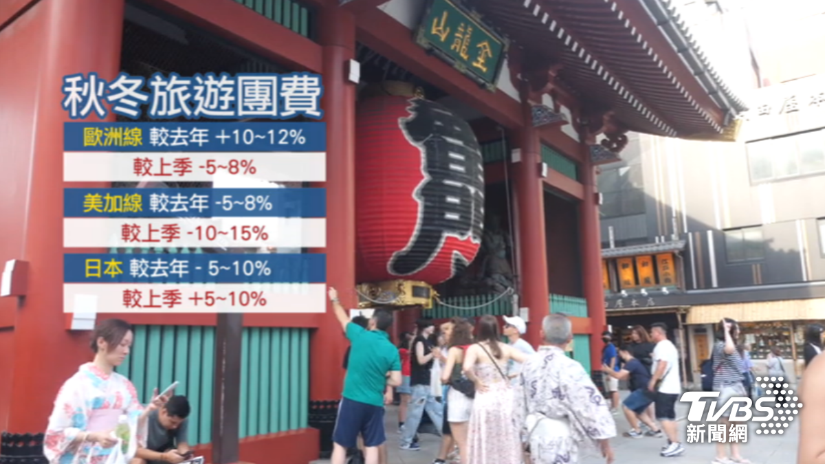 品保公布秋冬旅遊團費。（圖／TVBS）