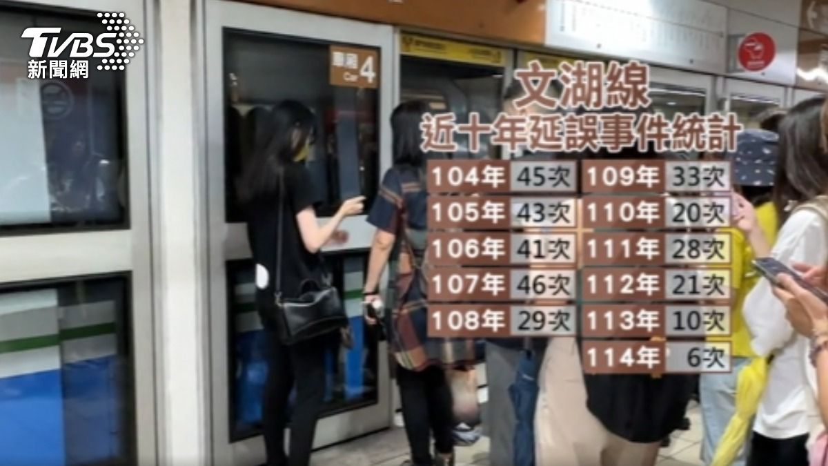 11年延誤322次! 議員批:搭文湖線像抽一番賞