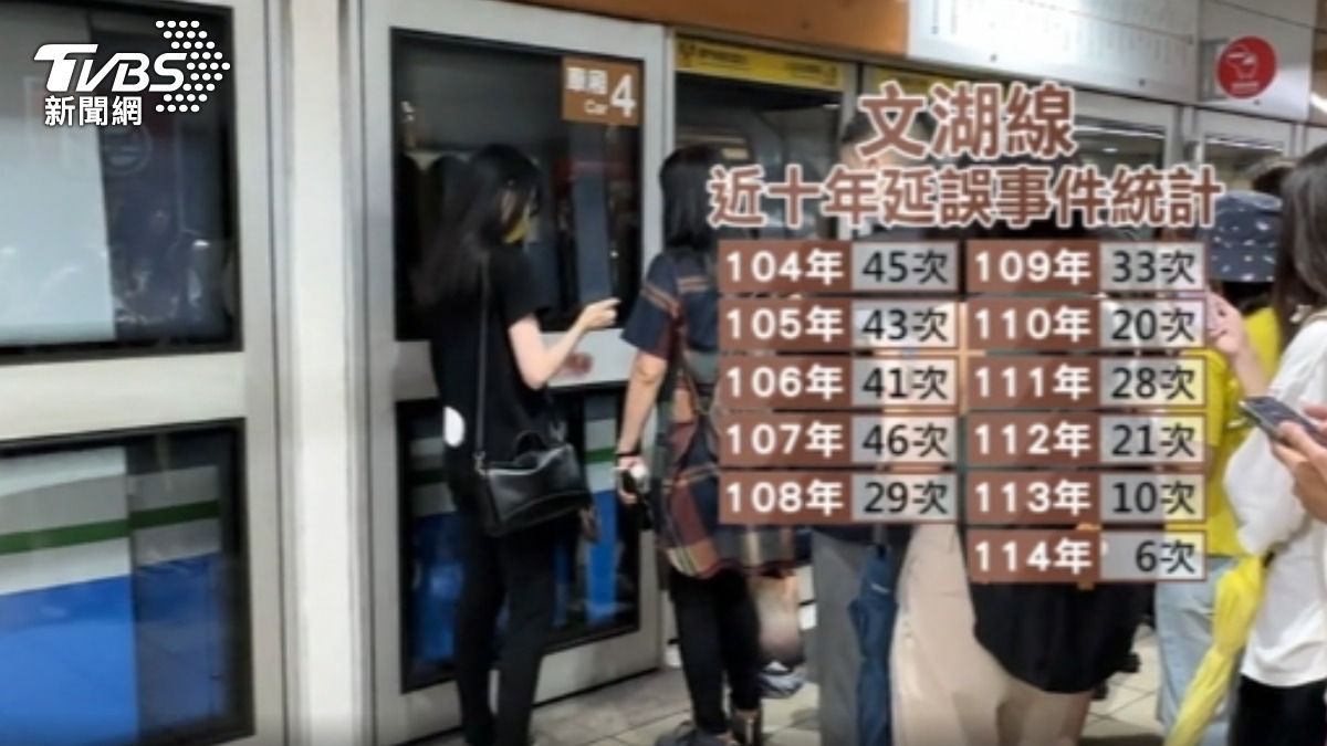 11年延誤322次! 議員批:搭文湖線像抽一番賞。(圖/TVBS)