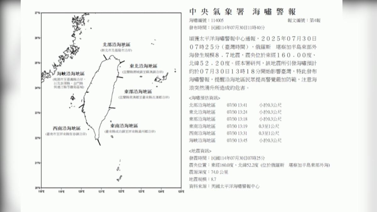 快訊/國家警報響了!俄羅斯8.8強震影響 氣象署發布海嘯警報