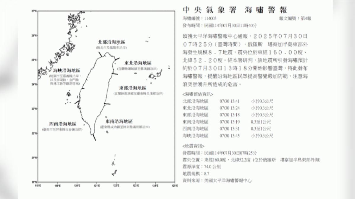 俄羅斯地震「台灣海嘯觀測結果曝」　氣象署揭解除警報關鍵