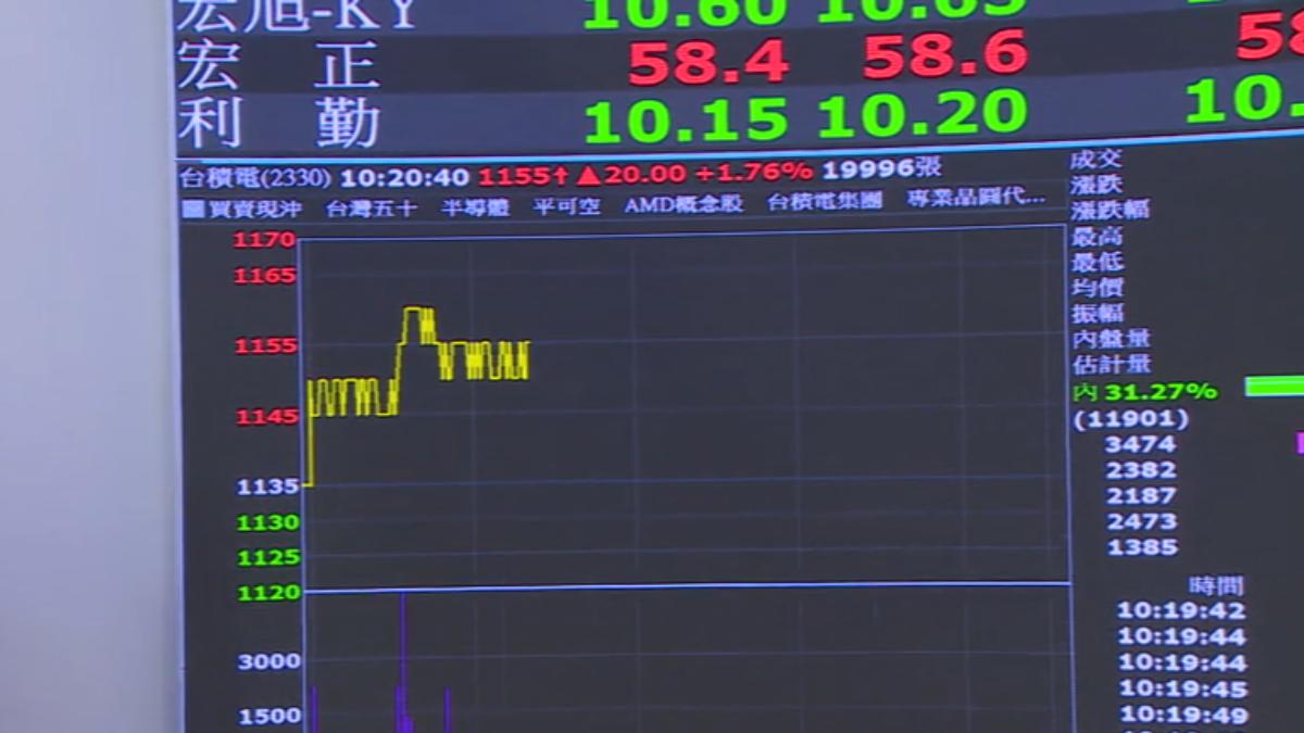 關稅至今還沒公佈,網傳被課25%加上匯損會很慘。(圖/TVBS)