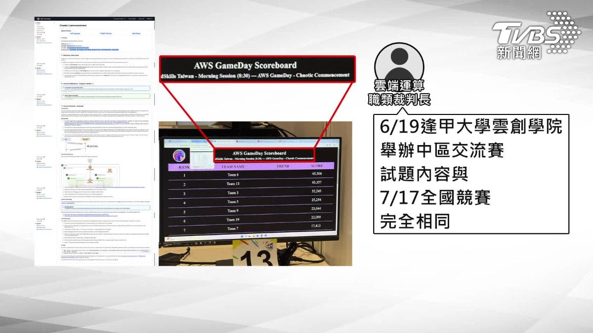 技能賽考題複製貼上？選手控和交流賽一模一樣。（圖／TVBS）