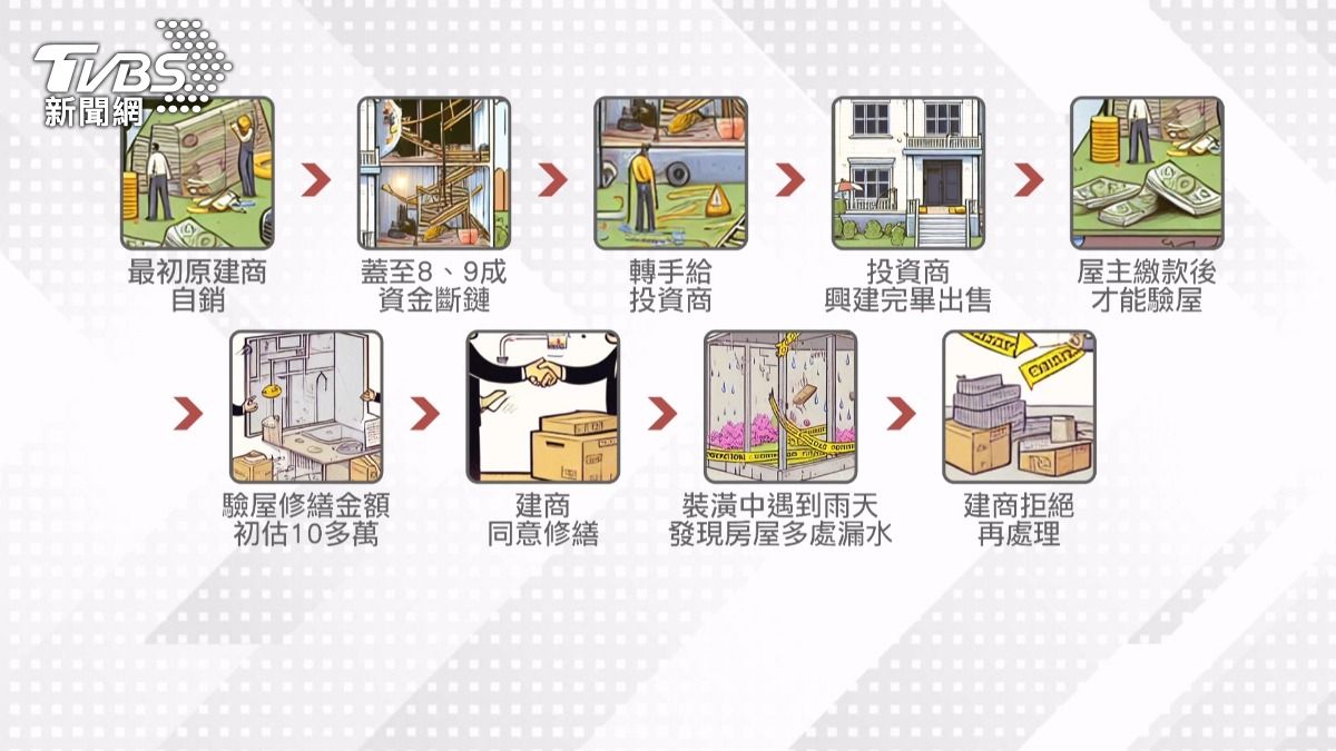 房屋漏水懶人包。(圖/TVBS)