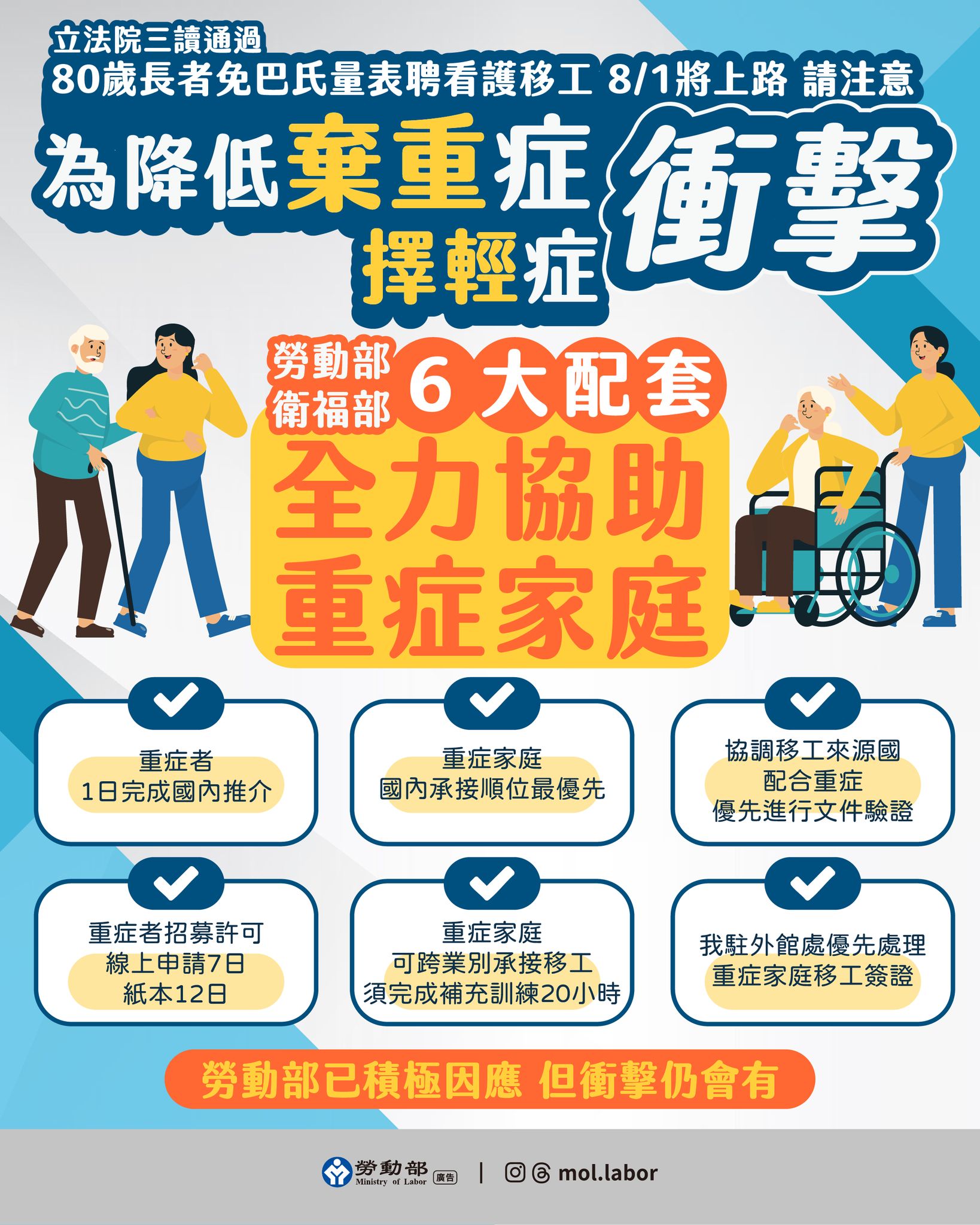 勞動部及衛福部提供了6大措施,以協助重症家庭。(圖/翻攝自勞動部臉書粉專)