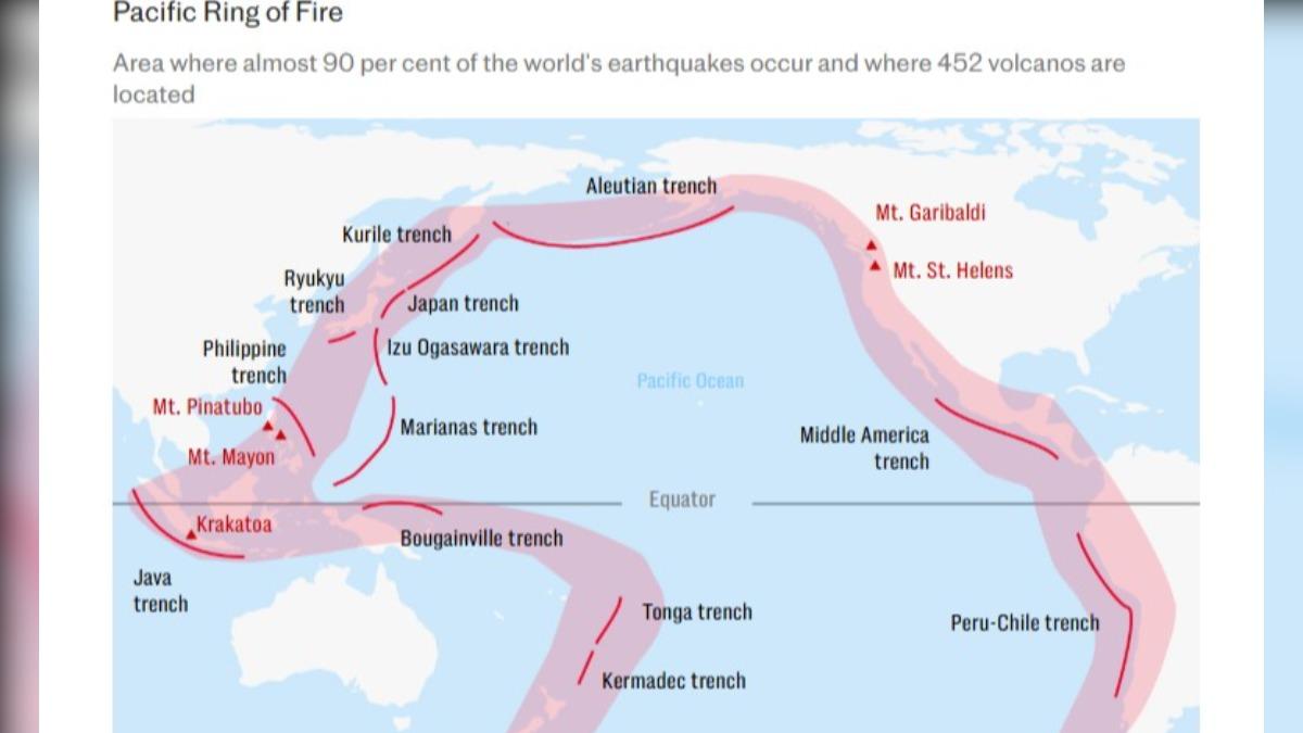 大地震-海嘯-海嘯警報-地震-環太平洋火山帶