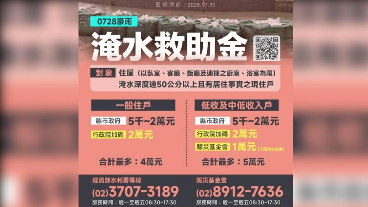 中南部大淹水!政院加碼救助金2萬元 一般住戶最高可領4萬元