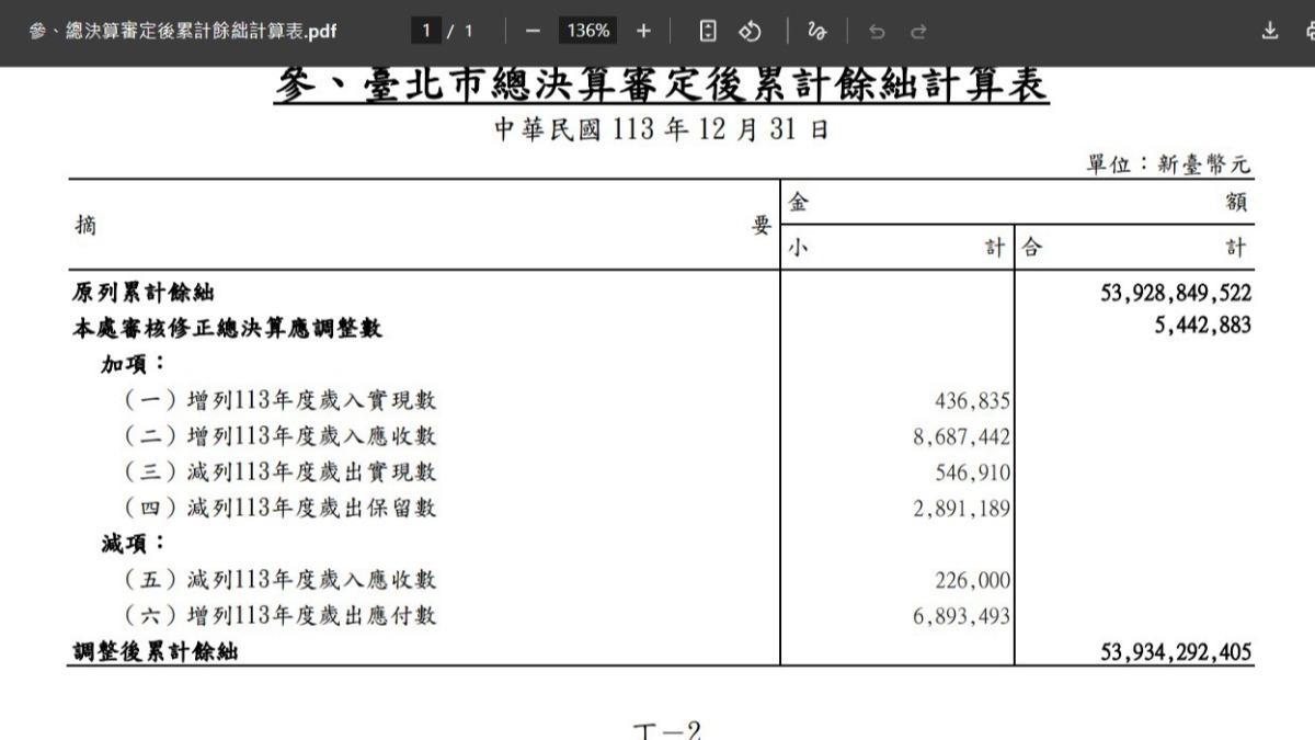 台北市議會民進黨團提案,要求蔣市府也普發現金。(圖/顏若芳提供)