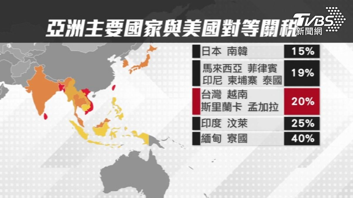 台灣對比亞洲主要國家遭美國課徵稅率概況。(圖/TVBS)