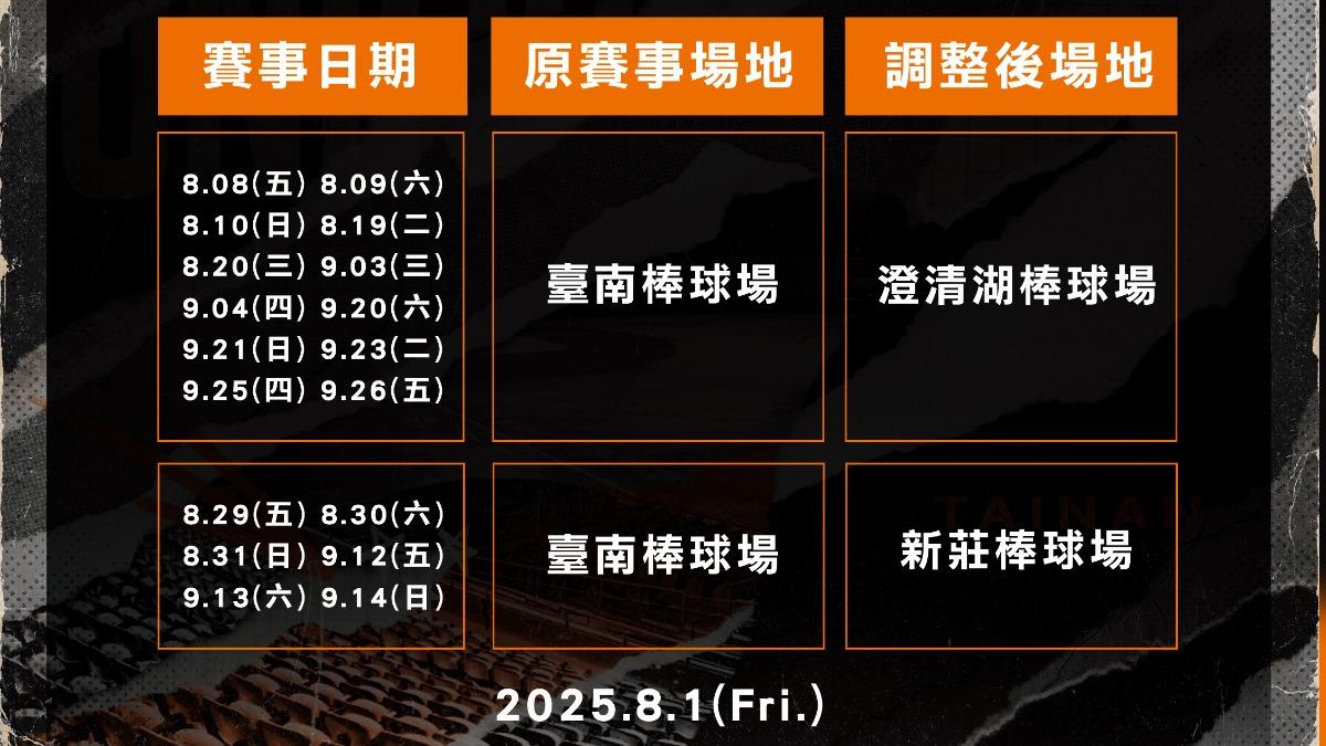 統一獅台南主場場地調整。（圖／統一獅提供）