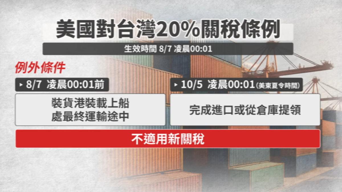 20%關稅影響銷美增加成本。(圖/TVBS)