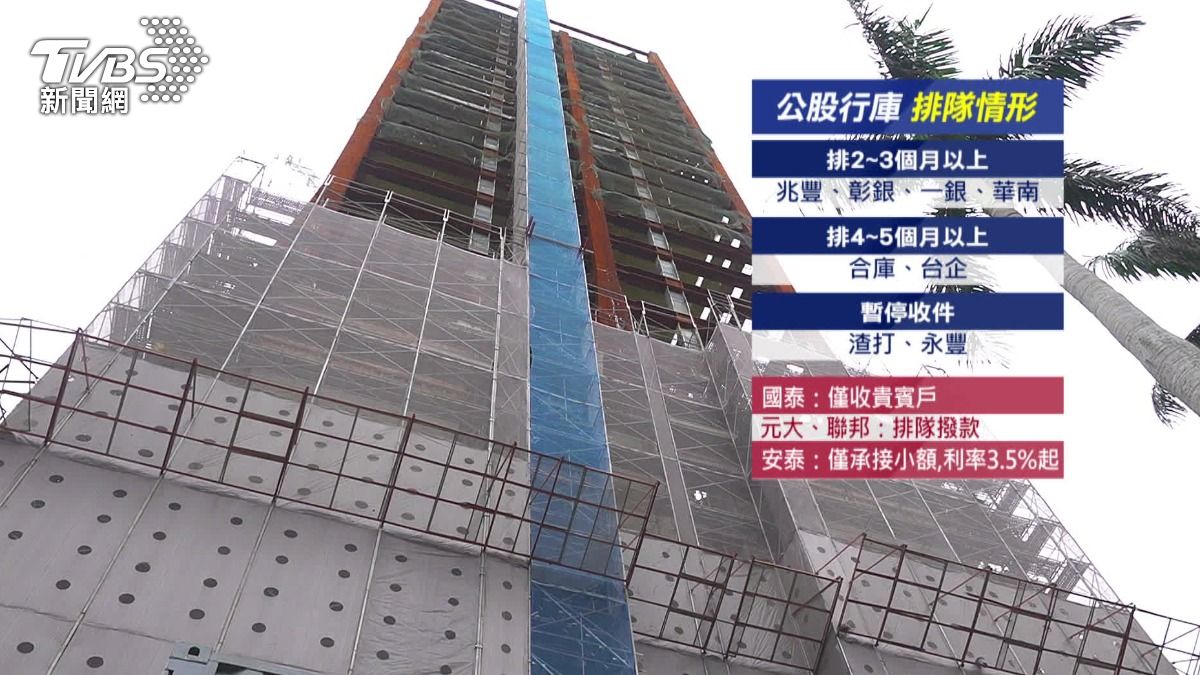 放貸滿水位!渣打、永豐暫收件。(圖/TVBS)