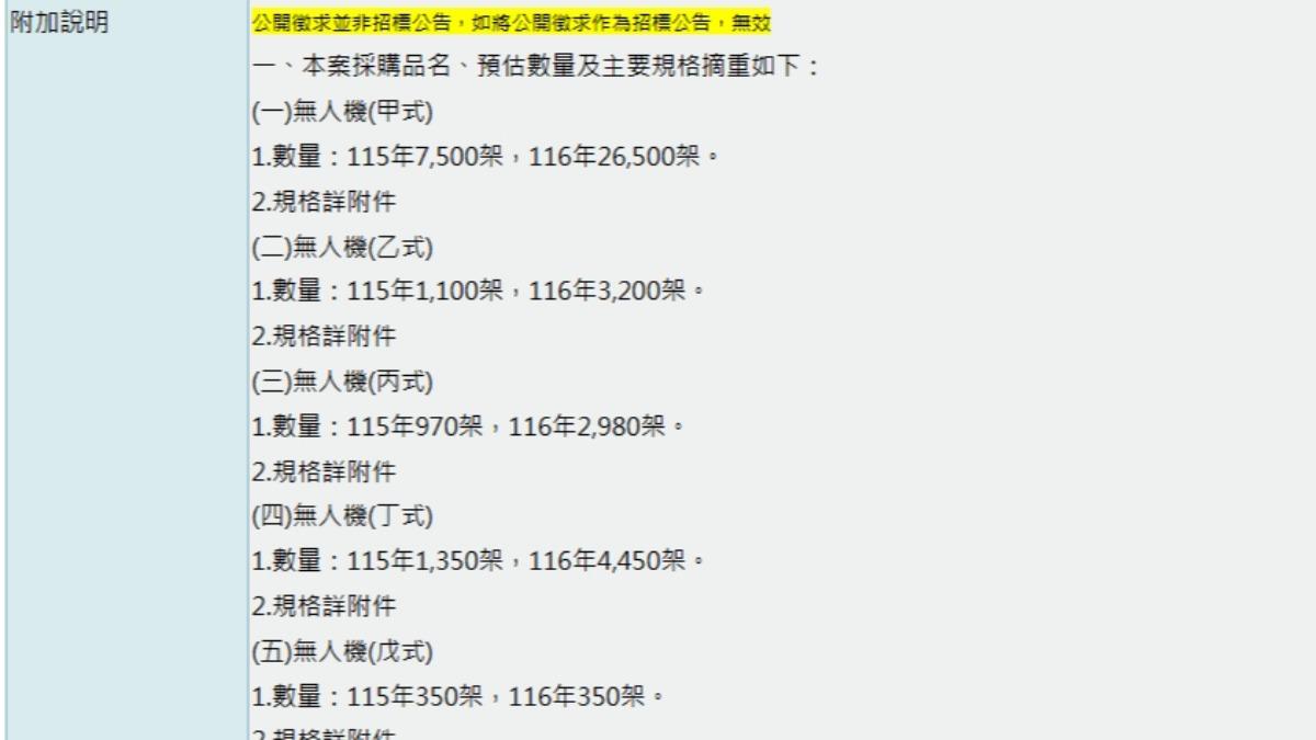 政府電子採購網上,出現了軍備局公告的公開徵求案,內容是五款軍用無人機的規格與採購數量。