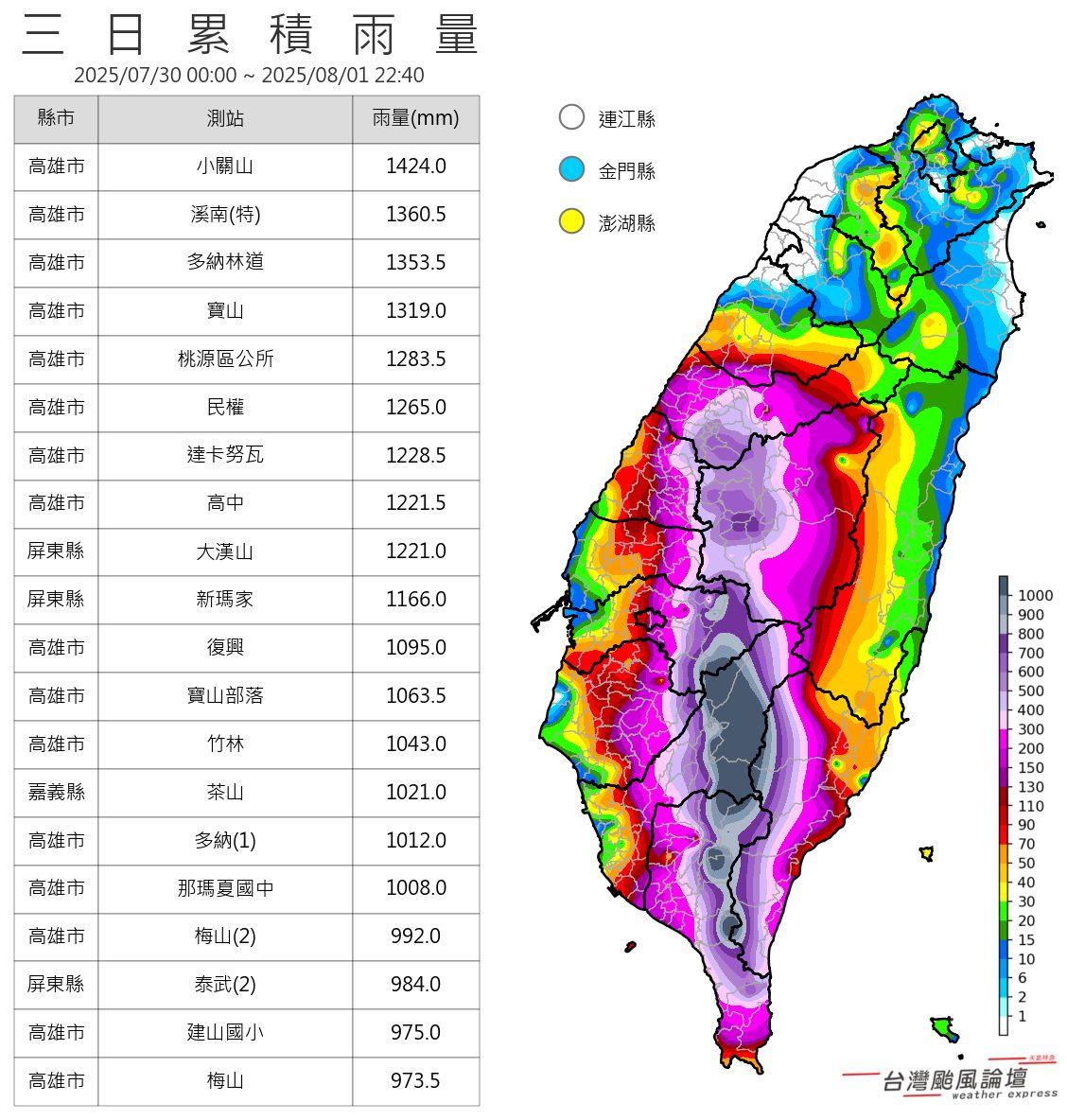 中南部地區累積雨量驚人。(圖/翻攝自《台灣颱風論壇|天氣特急》臉書)