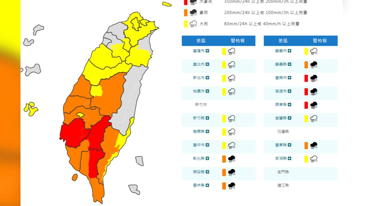 天氣/西南風挾雨襲!台南高屏有致災雨 18縣市豪雨特報