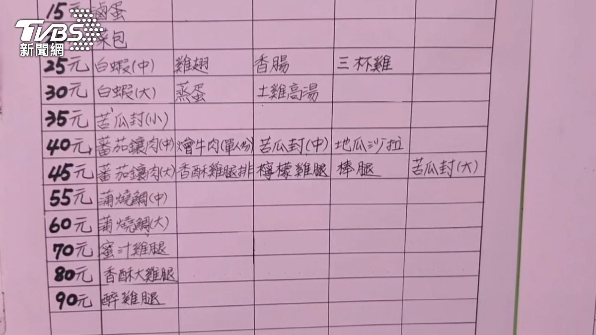 該自助餐店之前就已在門口張貼詳細的價目表和菜價樣品說明。(圖/TVBS)