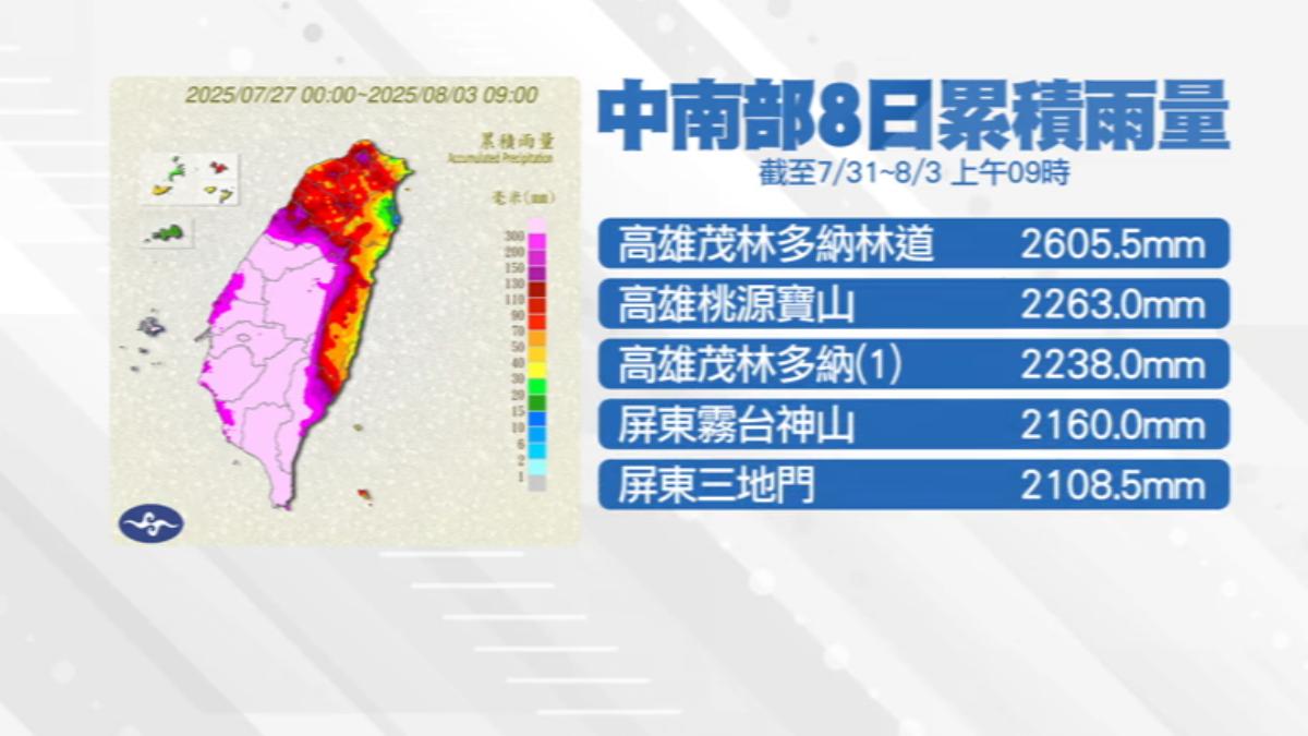 中南部8日累積雨量爆多,多地區破2000毫米以上。(圖/TVBS)