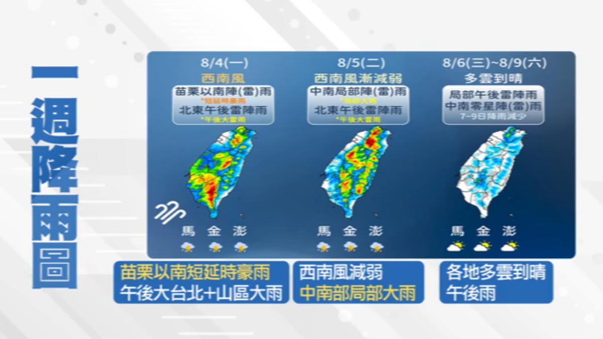 週三起太平洋高壓西伸,中南部雨勢趨緩。(圖/TVBS)