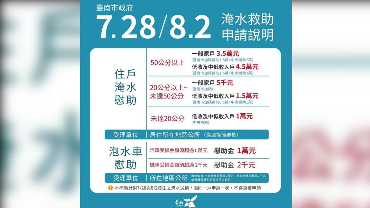 7月28日或8月2日因豪雨造成住家淹水皆可申請。(圖/TVBS)