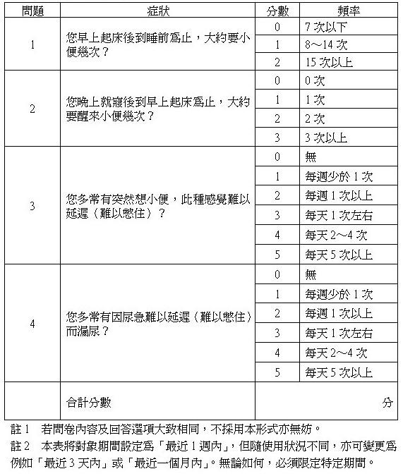 透過針對一周內症狀和上廁所次數，填寫量表能協助了解是否有膀胱過動症。（圖／馬光醫療網．台灣尿失禁防治協會提供）
