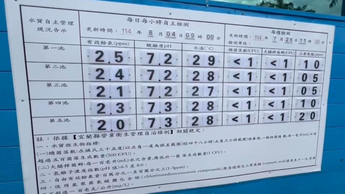 童玩節戲水池驚見穢物!民眾傻眼怒喊「太沒公德心」