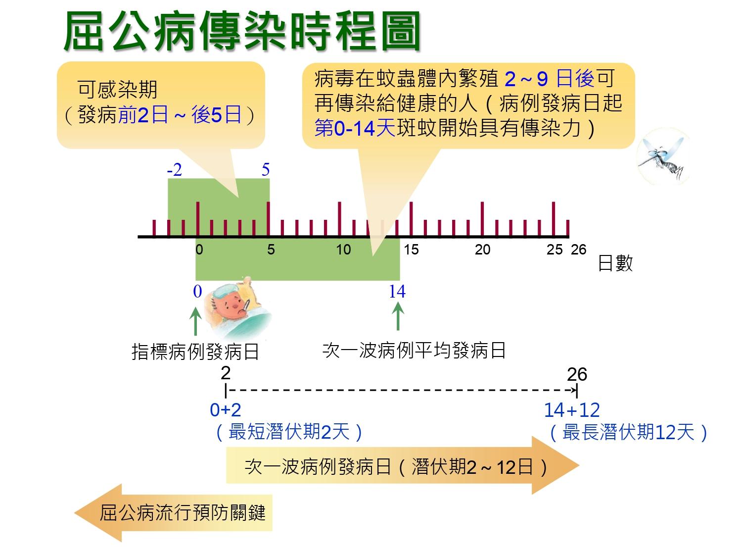 屈公病症狀-屈公病地區-屈公病傳染-屈公病