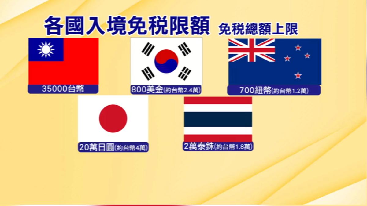 各國入境免稅額都有限制。(圖/TVBS)
