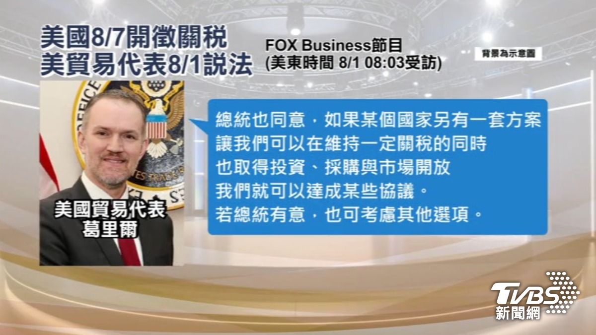 美國貿易代表葛里爾日前上兩家美國電視節目,卻呈現了「一天內、兩種說法」。(圖/TVBS)