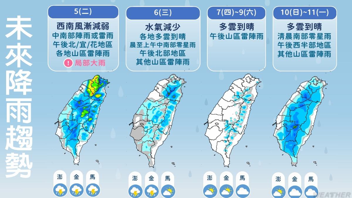 天氣/中南部降雨「強度縮小」 明起大台北恐飆36度高溫