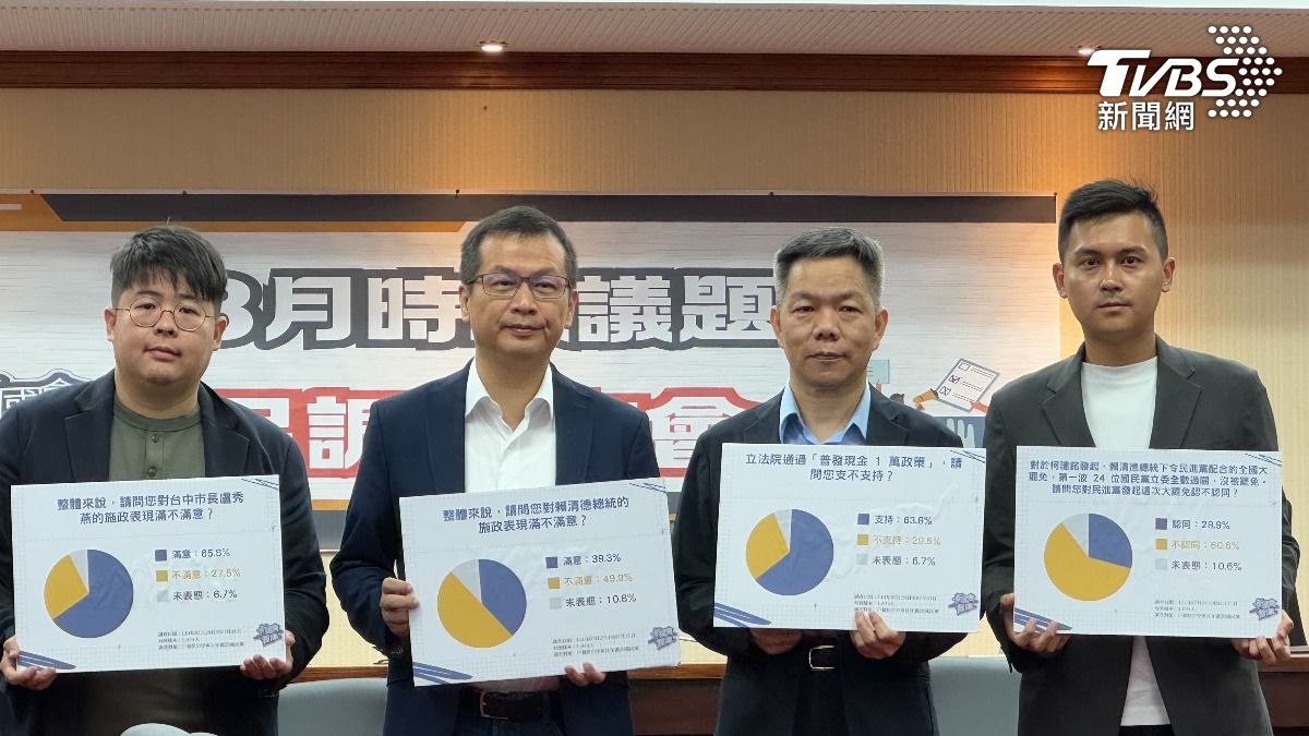 羅智強秀民調：盧秀燕施政滿意破6成5　「媽媽市長」輾壓賴清德