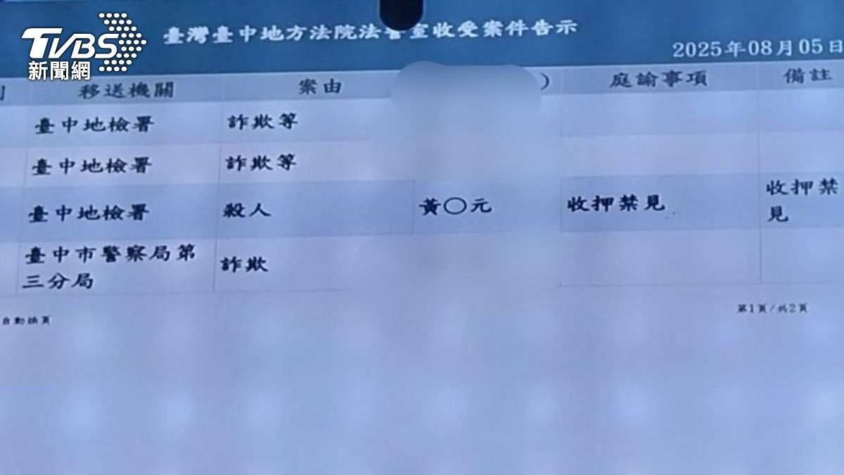 街舞公司總經理詹智能被刺亡 嫌犯遭羈押禁見