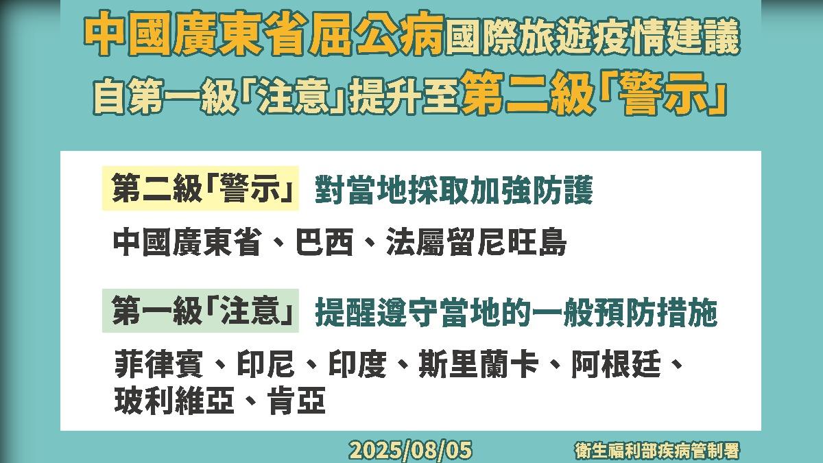 大陸廣東屈公病失控!「台灣高風險」疾管署:旅遊警示2級