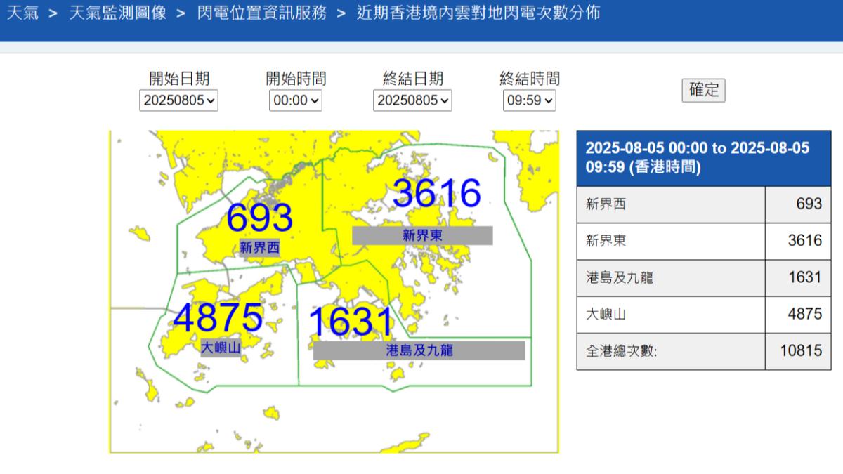 香港從5號凌晨到早上10點,閃電高達10815次。(圖/香港天文台)