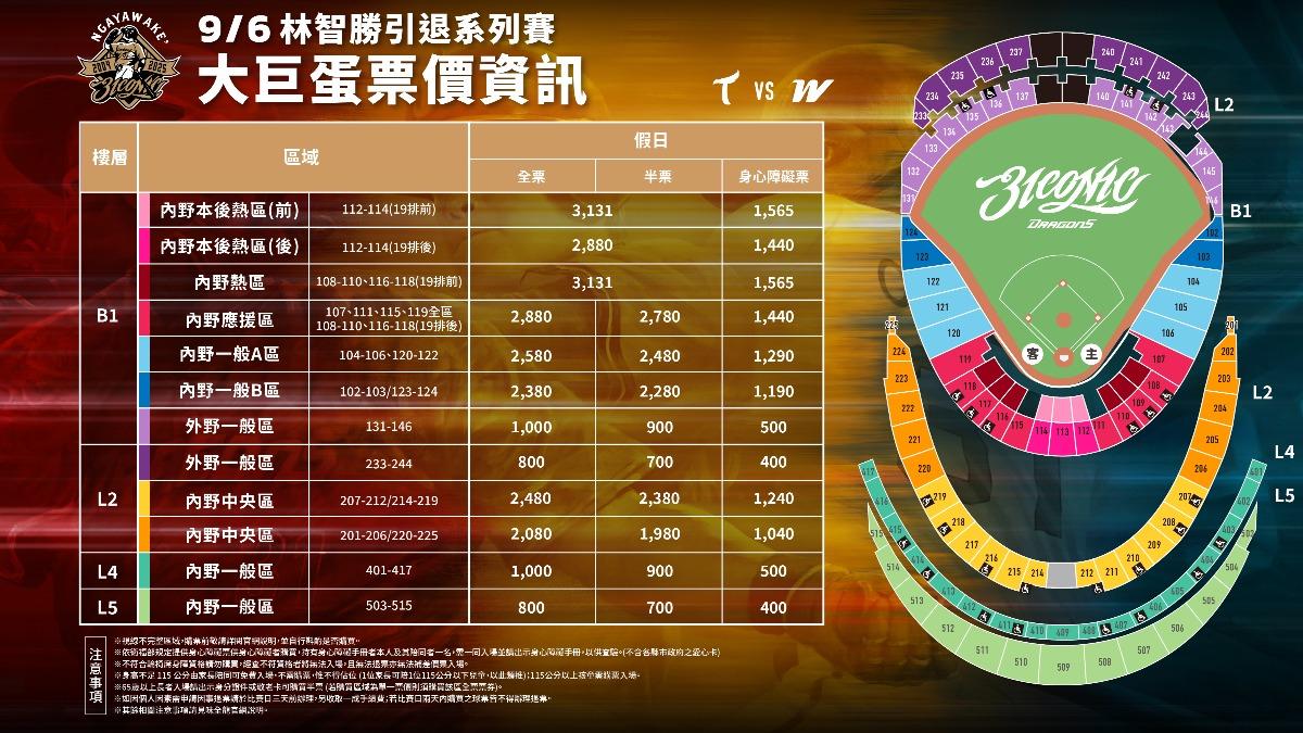 大巨蛋引退賽票價。(圖/球團提供)