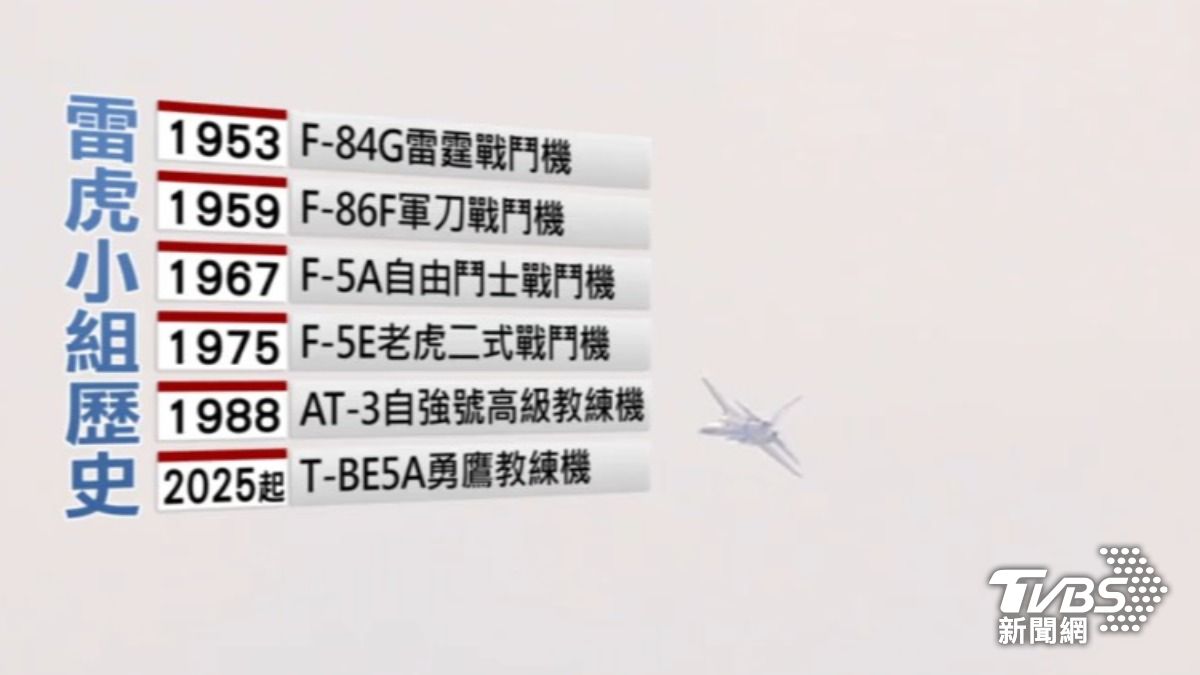 雷虎小組歷史。(圖/TVBS)