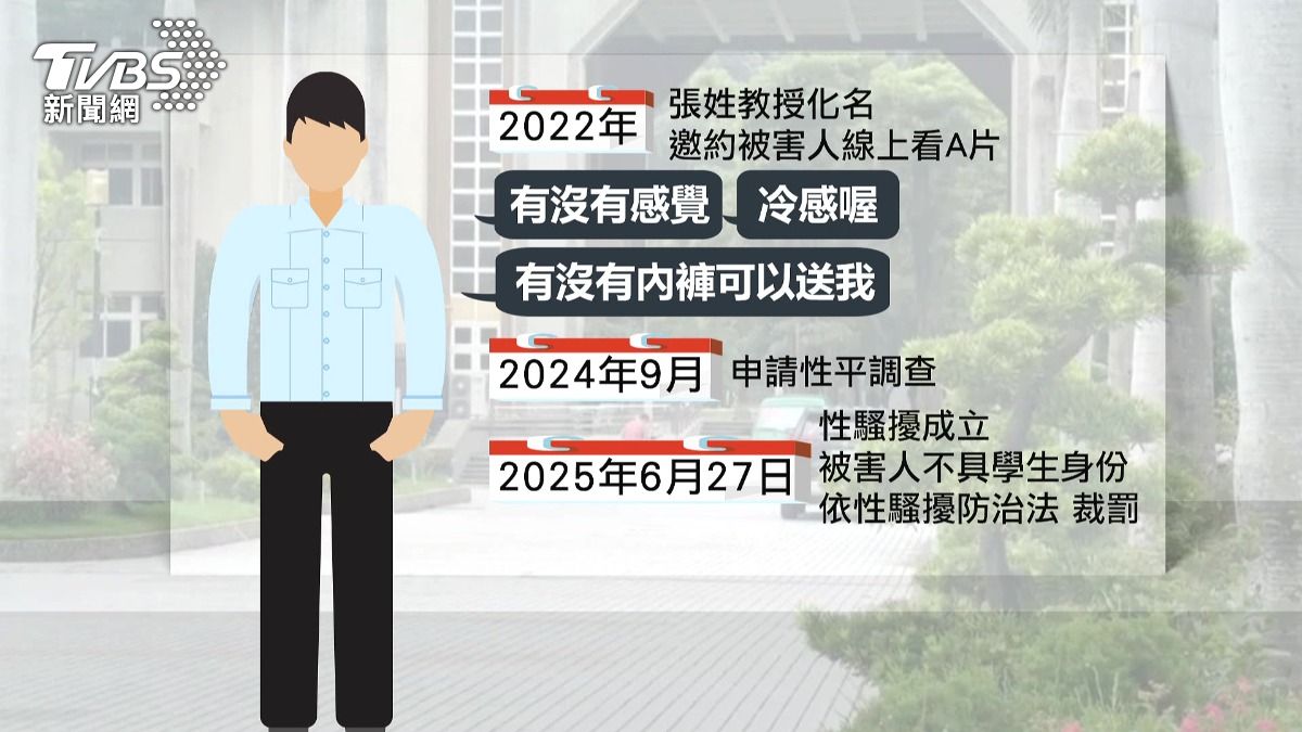 彰師大教授約看色片!「有感覺嗎」騷擾畢業生。(圖/TVBS)