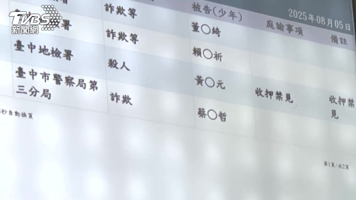 刺殺「詹智能」的黃姓主嫌裁定羈押禁見。(圖/TVBS)