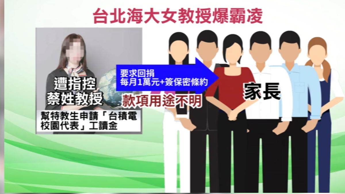 台北海洋科大女教授遭控霸凌。(圖/TVBS)