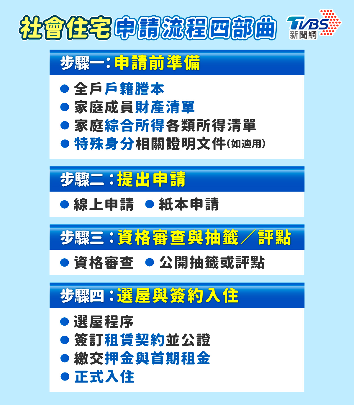 社會住宅-社會住宅資格-社會住宅申請-社會住宅包租代管-社會住宅線上申請