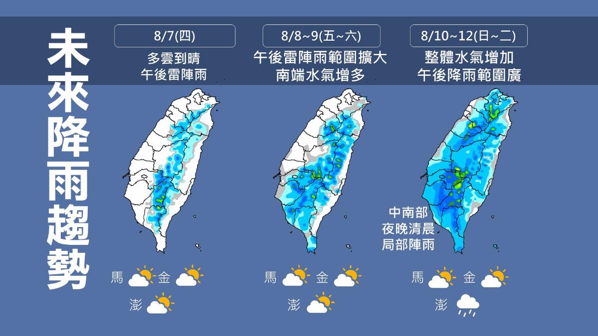 天氣-天氣預報-中央氣象署-颱風動態-一週天氣