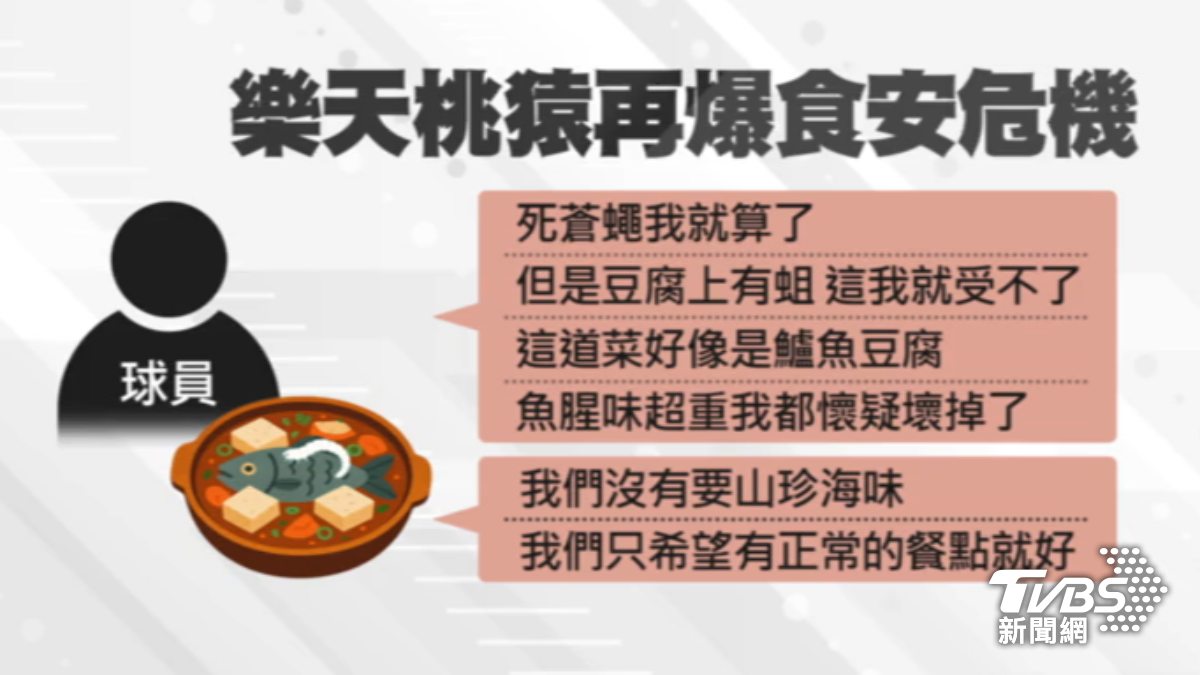 樂天桃猿食安爭議。(圖/TVBS)