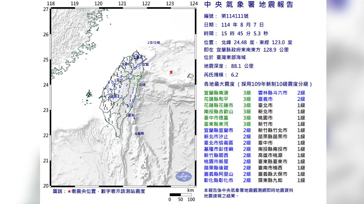 東部6.2強震!餘震恐到5.5 「台北比宜蘭搖更久」原因曝