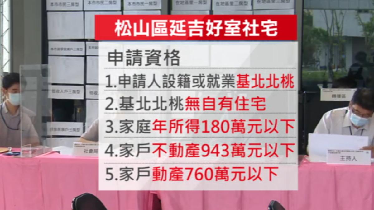 想卡位北市明星學區社宅,門檻不低。 (圖/TVBS)