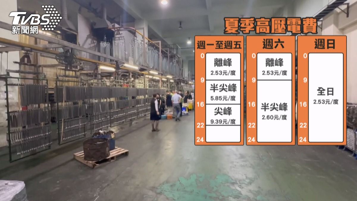 水五金業者調整工時,月省30萬電費抗關稅。(圖/TVBS)